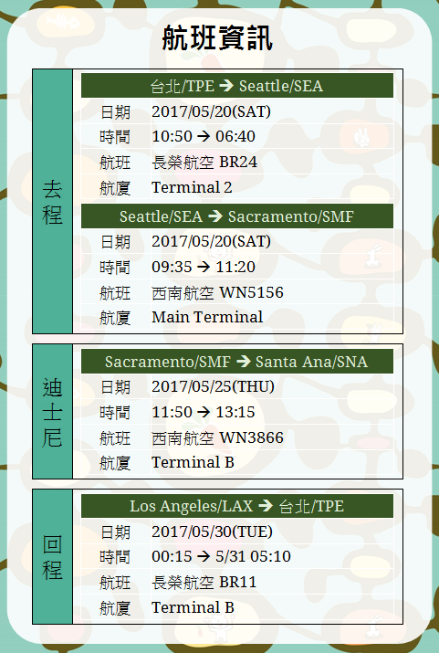 Itinerary
